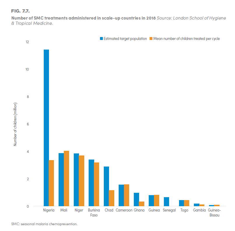 research on prevalence of malaria